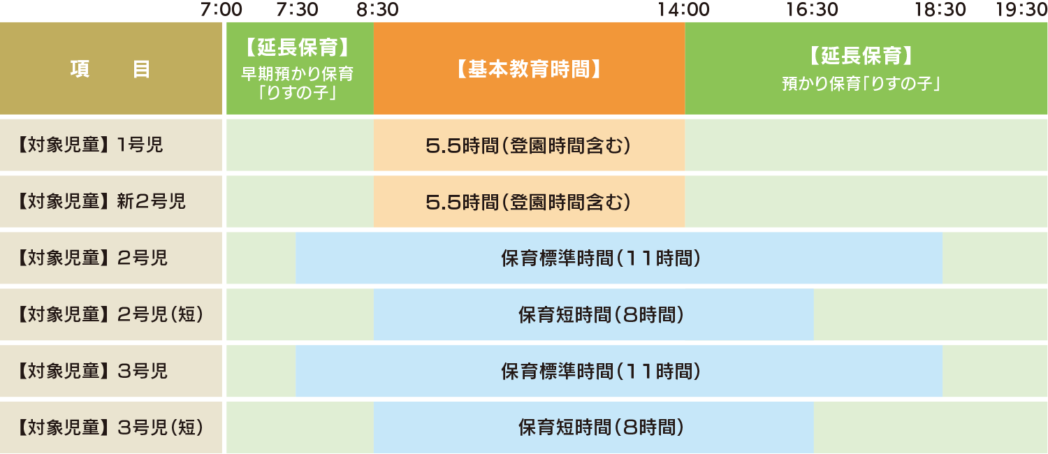 預かり保育「りすの子」時間割