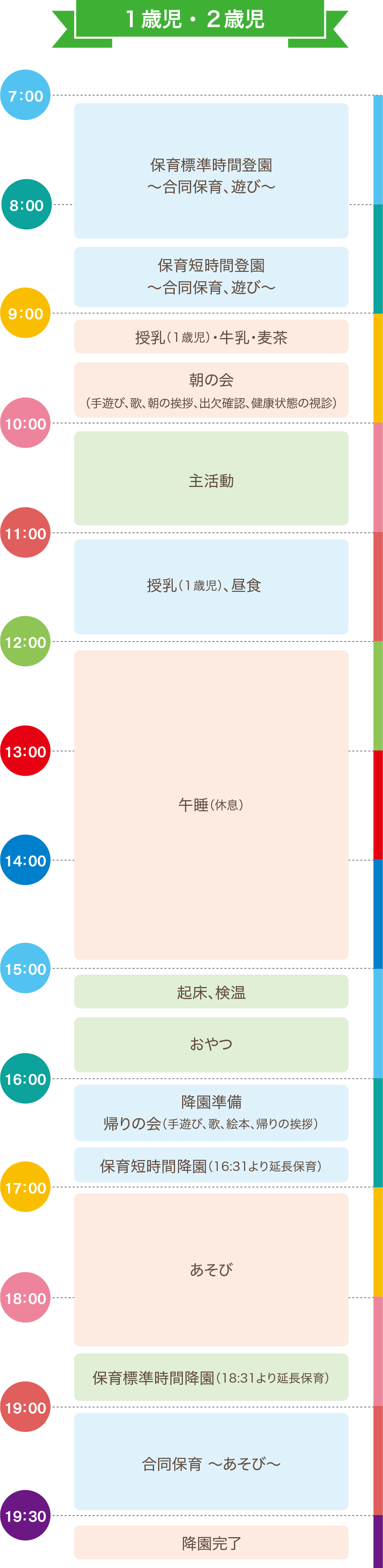 １歳児・２歳児の園の一日