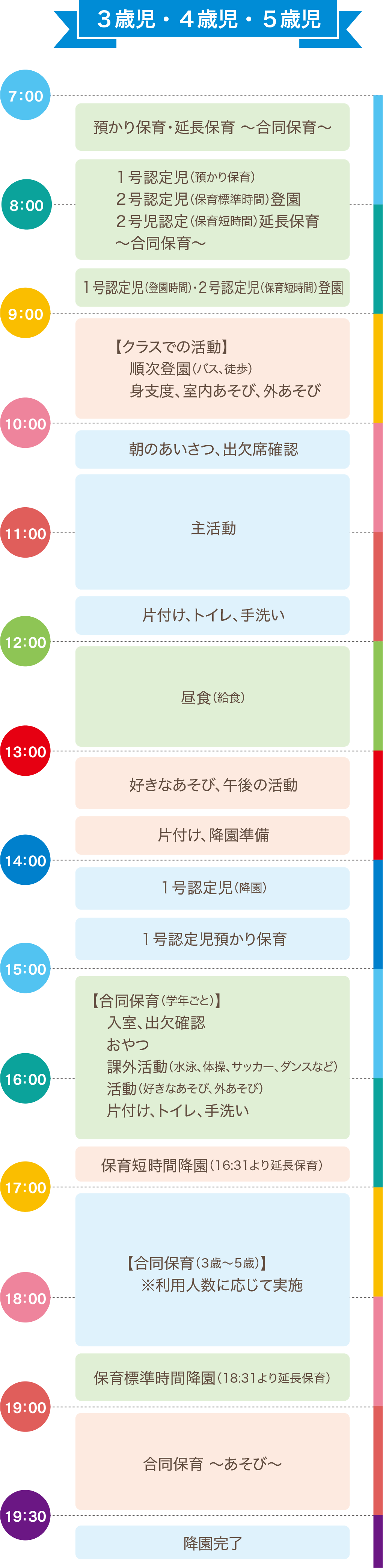 ３歳児・４歳児・５歳児の園の一日